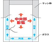 ガラスの熱割れ現象