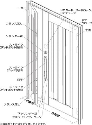 玄関ドア名称