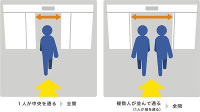 「半開」「全開」を自動的に切替