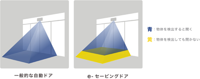 開閉判断の高さ設定機能