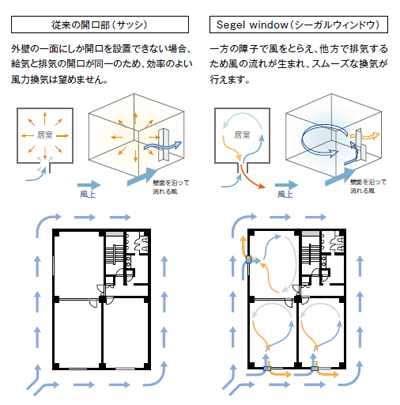 シーガルウィンドウ